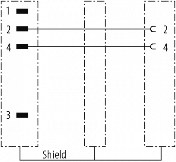 M12 St. 0° / M12 Bu. 0° B-kod. geschirmt