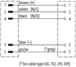 M12 St. 0° / M12 Bu. 0° V4A