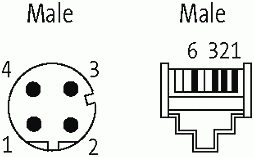 M12 St. 0°/ RJ45 45°unten geschirmt Ethernet