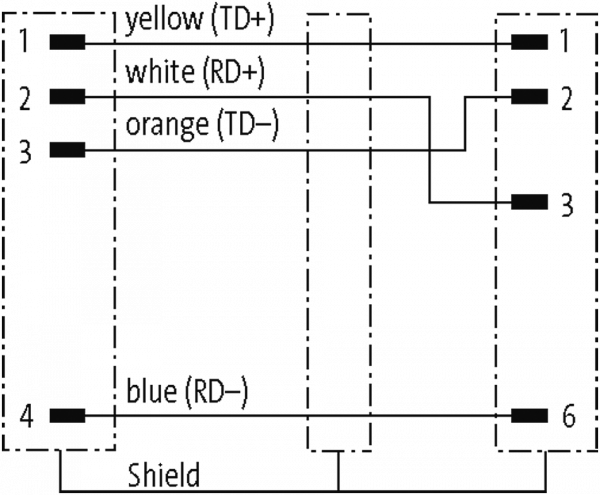 M12 St. 90°/ RJ45 0° geschirmt Ethernet