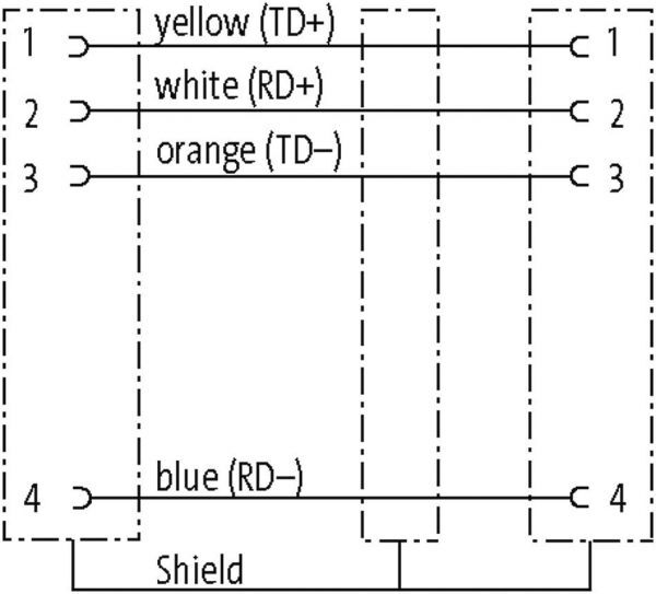 M12 Bu. 0° / M12 Bu. 0° D-kod. geschirmt