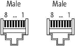 RJ45 St. 0° / RJ45 St. 0° Gigabit CO Powerlink