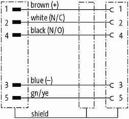 M12 male 0° / M12 female 0° shielded