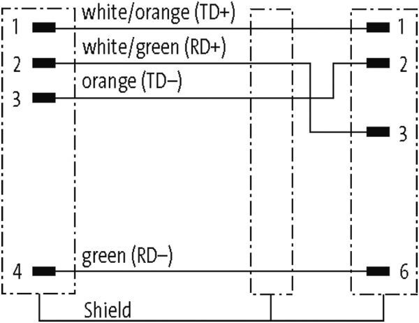 M12 St. 0° / RJ45 St. 0° geschirmt Ethernet