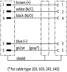 M12 St. 0° / M12 Bu. 90° geschirmt