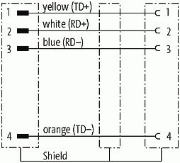 M8 St. 90° / M8 Bu. 0° A-kod. geschirmt