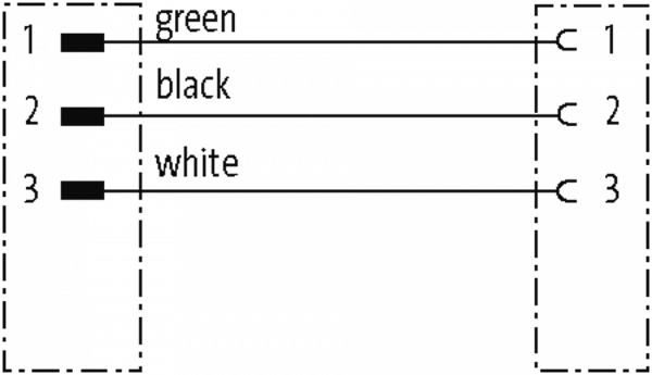 7/8'' (Mini) St. 0° / 7/8'' (Mini) Bu. 0°