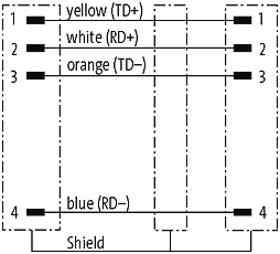 M12 St. 0° / M12 St. 0° D-kod. geschirmt V4A