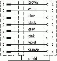 M12 St. 0° / M12 Bu. 90° geschirmt