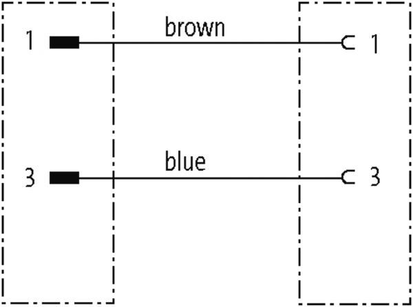 M12 Power L-kod. St. 0° / M12 A-kod. Bu. 0°