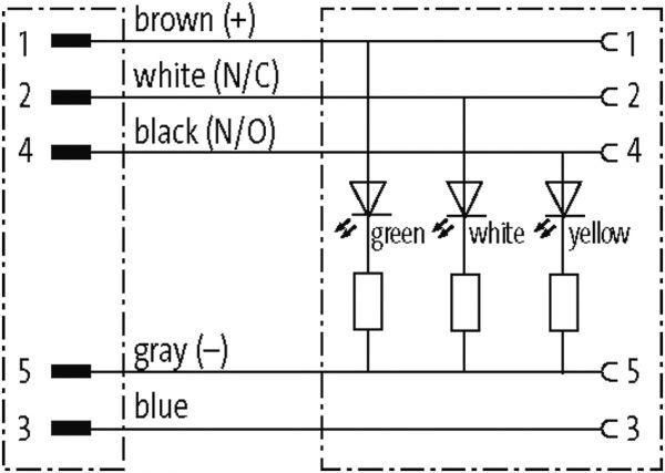 M12 St. 0° / M12 Bu. 0° LED