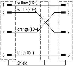 M8 St. 0° A-kod. / RJ45 St. 90° oben geschirmt