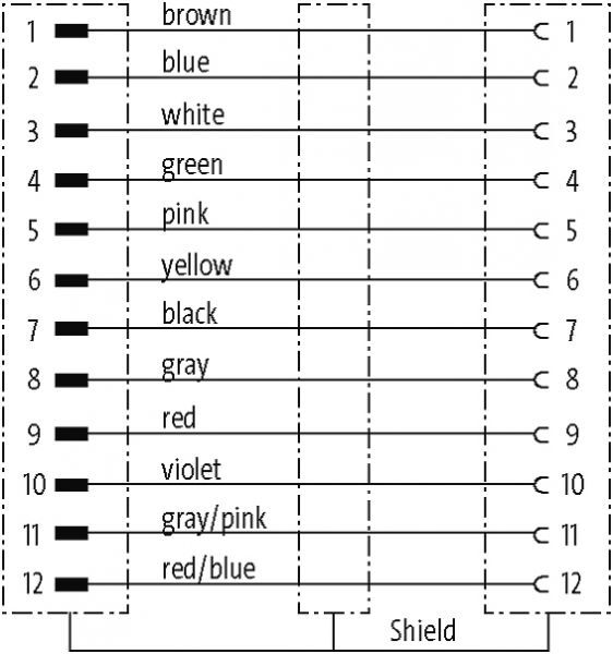 M12 St. 0° / M12 Bu. 0° geschirmt V4A