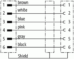 M12 St. 90° / M12 Bu. 0° A-kod. geschirmt