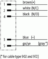 : M12 Flanschstecker A-cod. : M12 Flanschstecker A-cod. Vorderwandmontage