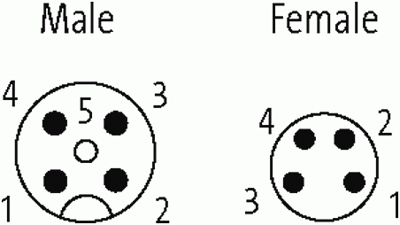 M12 St. 0° / M8 Bu. 0° geschirmt