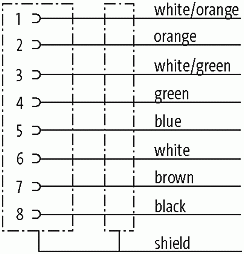 M12 Bu. Flansch Y-kod. geschirmt HWM