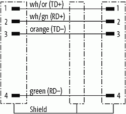 M12 St. 90° / M12 St. 90° geschirmt Ethernet