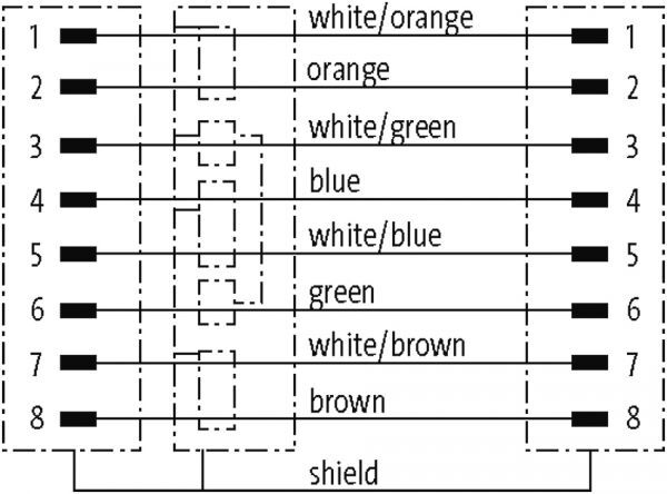 RJ45 St. 0°/RJ45 St. 0° Gigabit