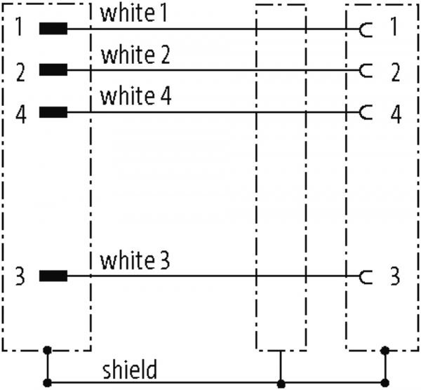 M12 St. 0° / M12 Bu. 0° geschirmt