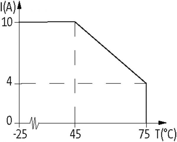 Exact12, 4xM12, 5-pol., Steck.M23 12-pol.