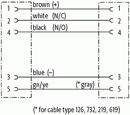 M12 Bu. 0° / M12 Bu. 0°