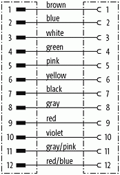 M12 St. 0° / M12 Bu. 0° V2A