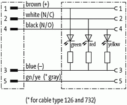 M12 St. ger. auf M12 Bu. gew. mit LED