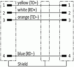 M8 St. 0° / M8 St. 90° A-kod. geschirmt