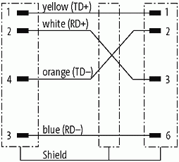 M8 St. 0° A-kod. / RJ45 St. 0° geschirmt