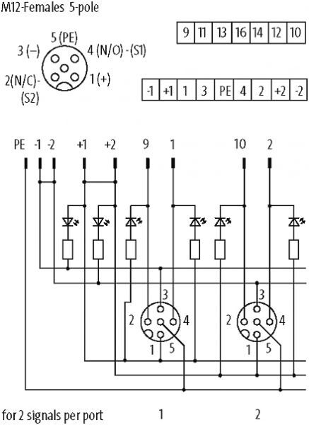 Exact12, 4xM12, 5-pol., Grundmodul NPN-LED