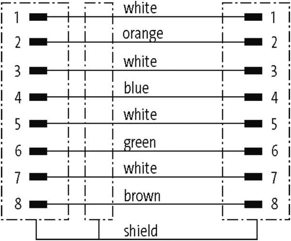 RJ45 St. 0° / RJ45 St. 0°, Gigabit