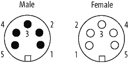 7/8" St. 0° / 7/8" Bu. 0°