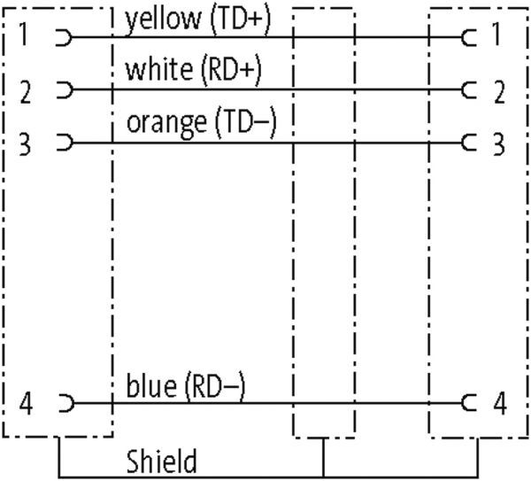 M12 Bu. 0° / M12 Bu. 0° D-kod. geschirmt