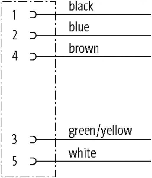 7/8'' (Mini) Bu. 0° freies Ltg.-ende