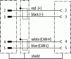 M12 St. 90° / M12 Bu. 0° A-kod. geschirmt