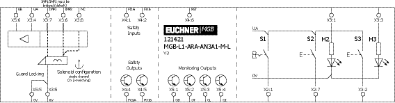 MGB-L1-ARA-AN3A1-M-L-121421