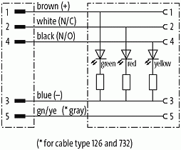 M12 St. 0° / M12 Bu. 90° LED