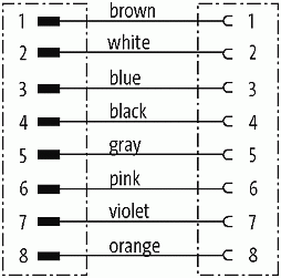 M12 St. 0° / M12 Bu. 0° Lite