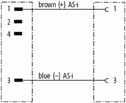 M12 St. 90° / M12 Bu. 90° MASI