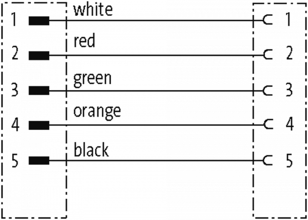 7/8'' (Mini) St. 0° / 7/8'' (Mini) Bu. 0°