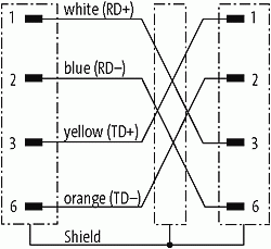 RJ45 St. 0° / RJ45 St. 0° geschirmt