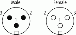 7/8'' (Mini) St. 0° / 7/8'' (Mini) Bu. 0°