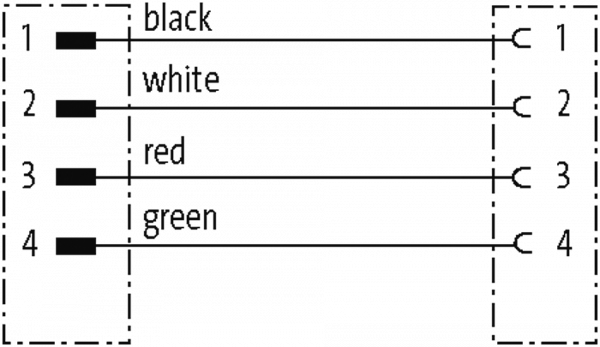 7/8'' (Mini) St. 0° / 7/8'' (Mini) Bu. 0°