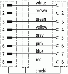 M12 St. 90° / M12 Bu. 0° geschirmt