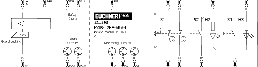 MGB-L2HE-ARA-L-121195