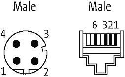 M12 St. 0° D-kod. / RJ45 90° oben geschirmt