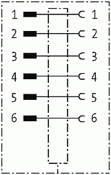 M12-Schaltschrankdurchführung 6pol. A-codiert