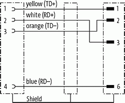 M12 Bu. 0° D-kod. / RJ45 St. 0° geschirmt