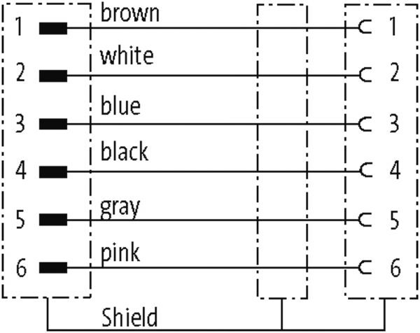 M8 St. 0°/M8 Bu. 0° geschirmt